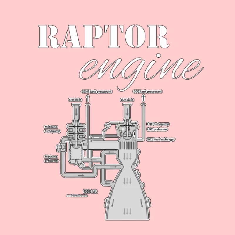 raptor engine