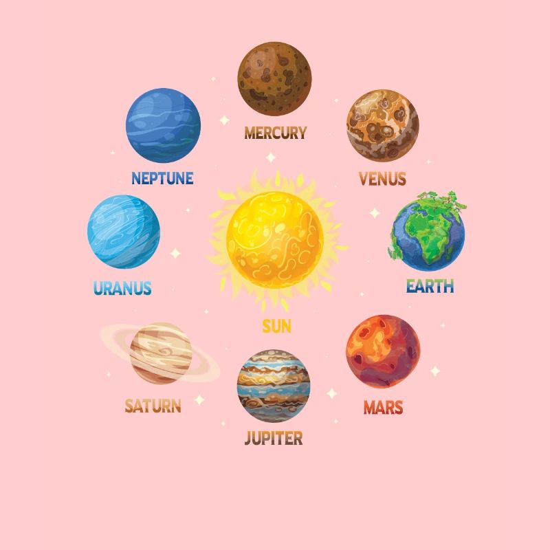 Planet Solar System