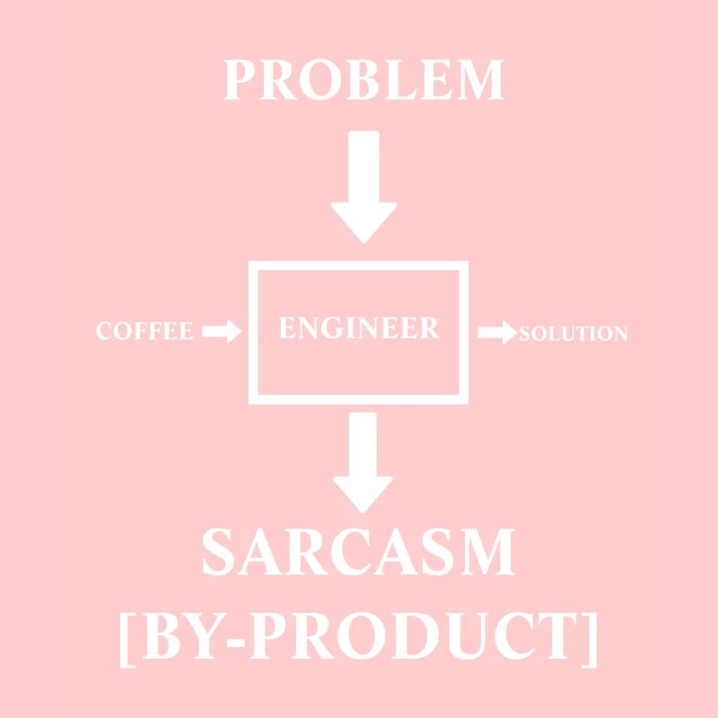 Engineering sarcasm by product