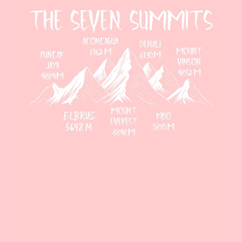 Sept sommets Puncak Jaya