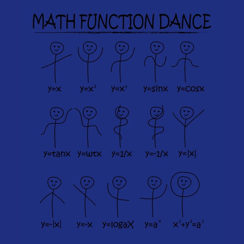Math Functions