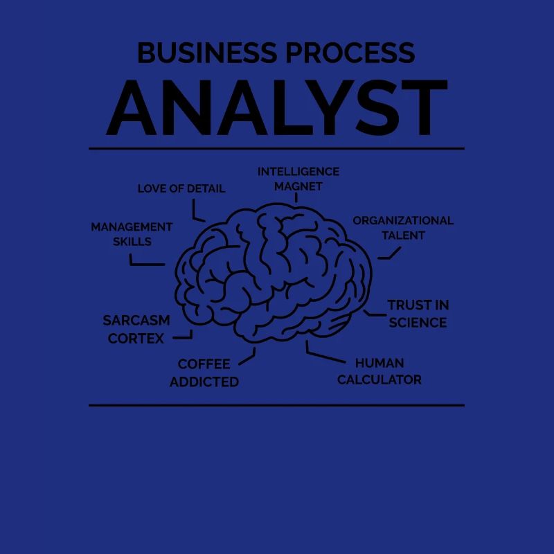 Analyste des processus d’affaires