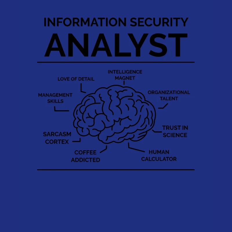Analyste de la sécurité de l’information