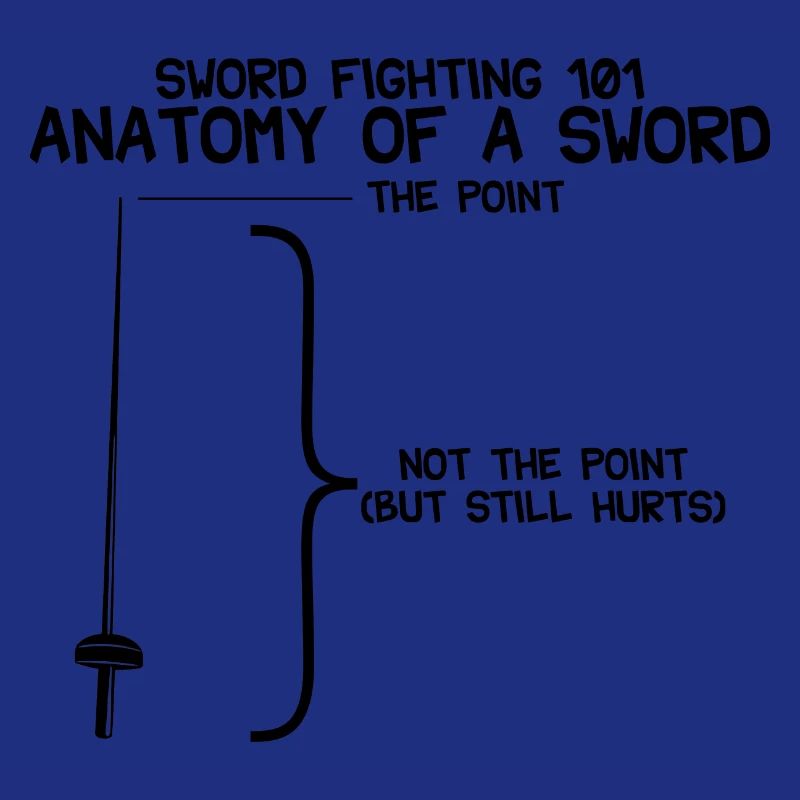 Combat à l’épée 101 Anatomie d’une épée