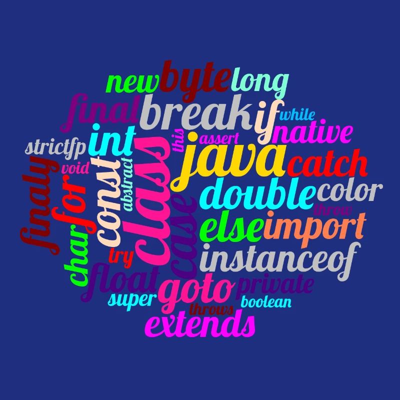 Java WordCloud
