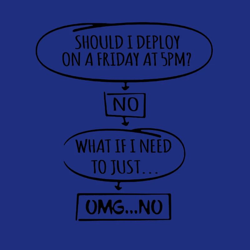 Code Programmierer Nerd Update Entwickler Geschenk