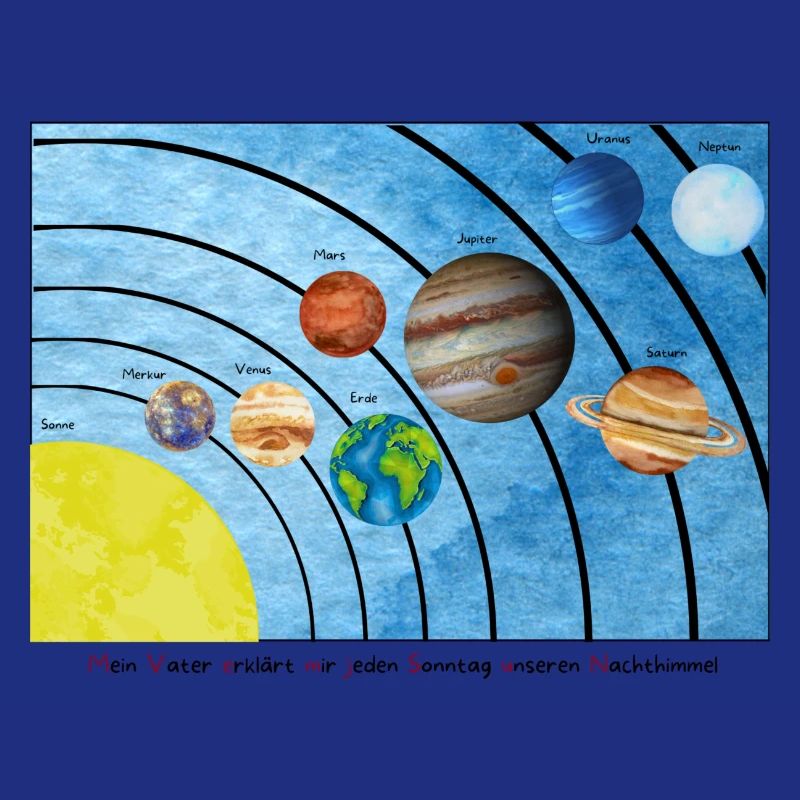 Sonnensystem Merkspruch