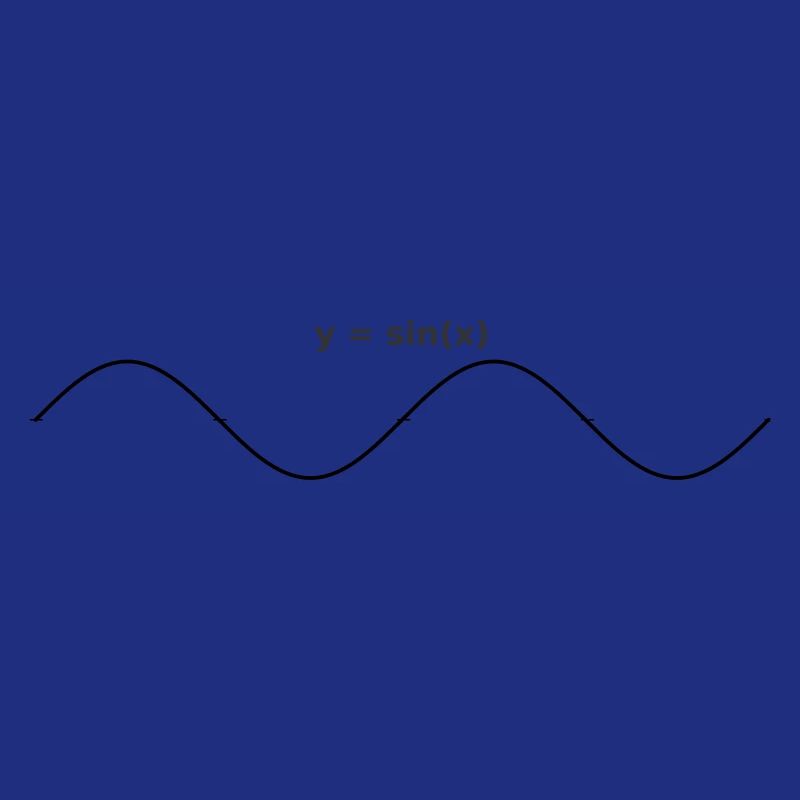sinus graph design