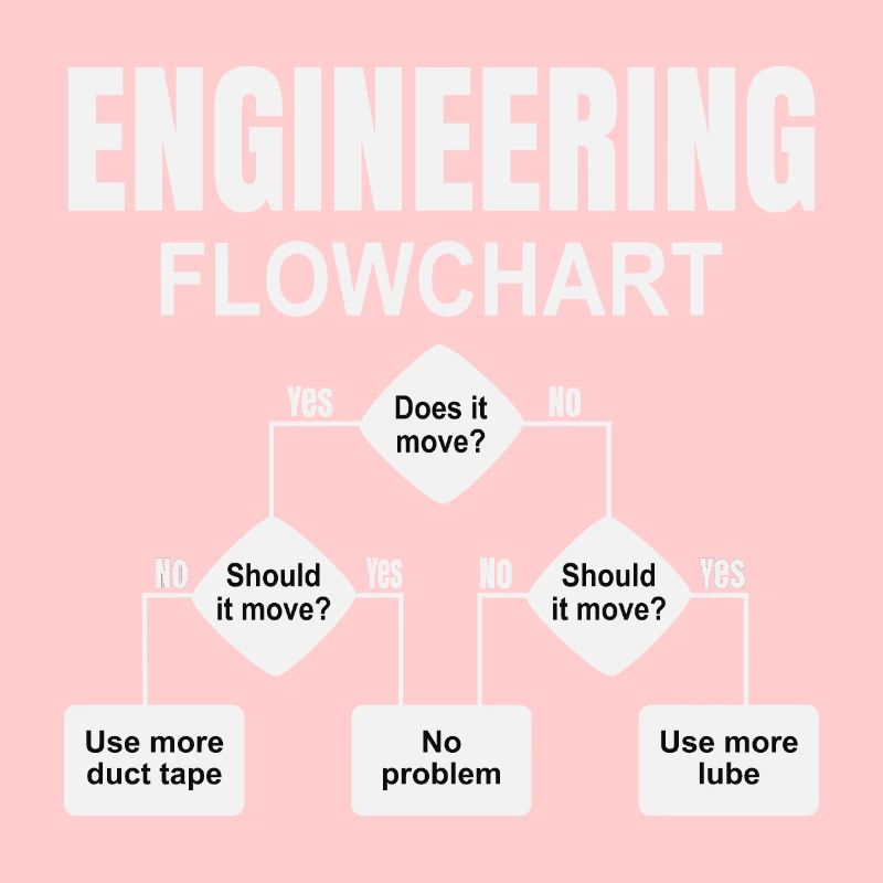 Engineering technischer Flowchart Ingenieur