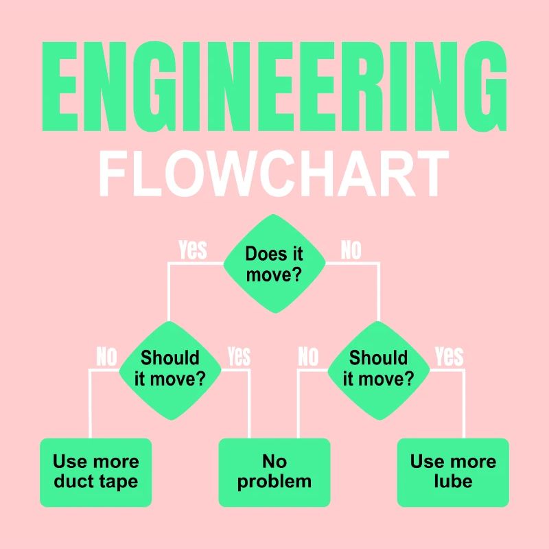 Engineering technischer Flowchart Ingenieur