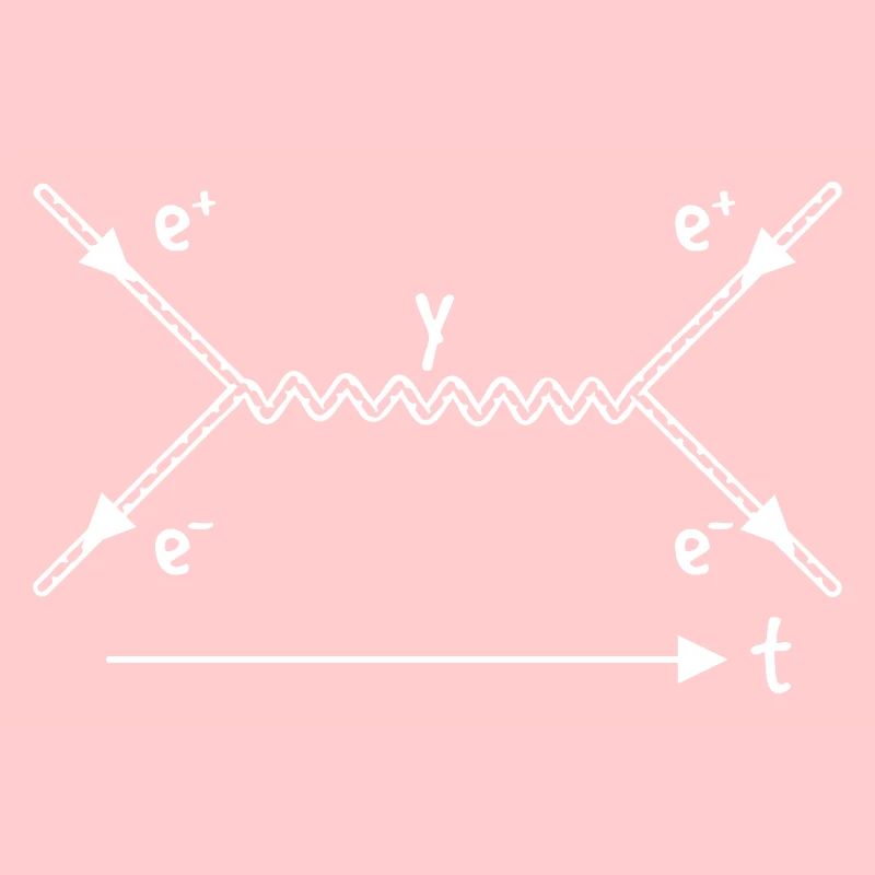 String Theory Interaction