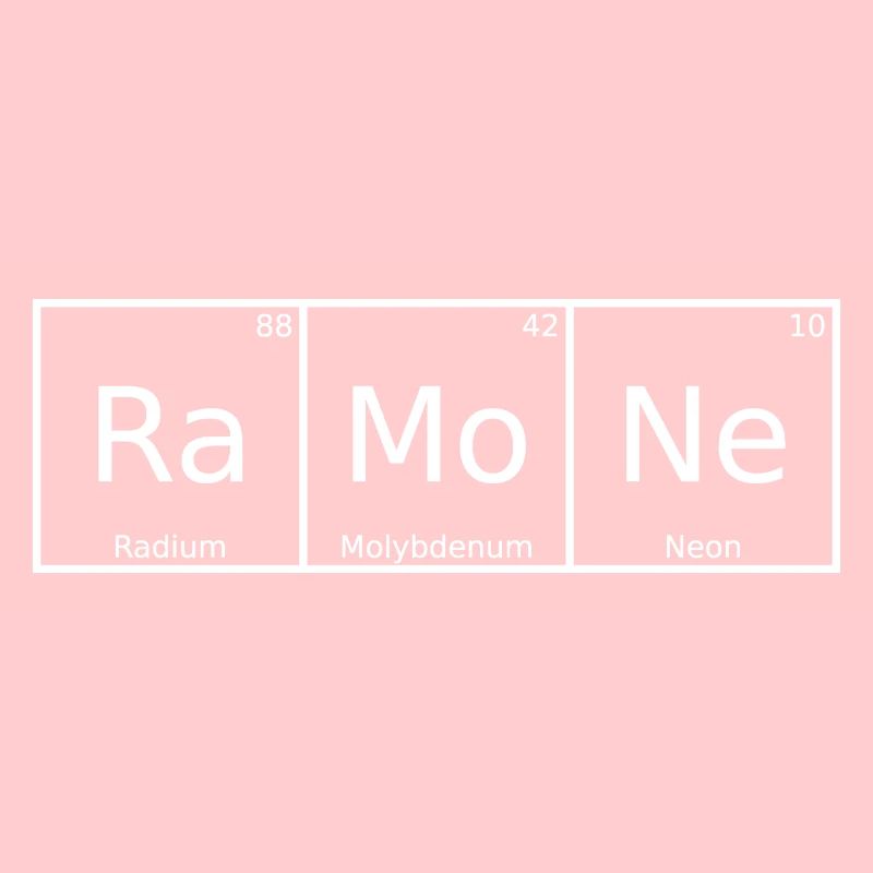 Ramone Nom Prénom Chimie Éléments du tableau périodique