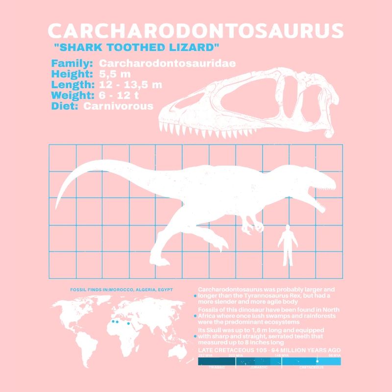 Carcharodontosaurus Datasheet