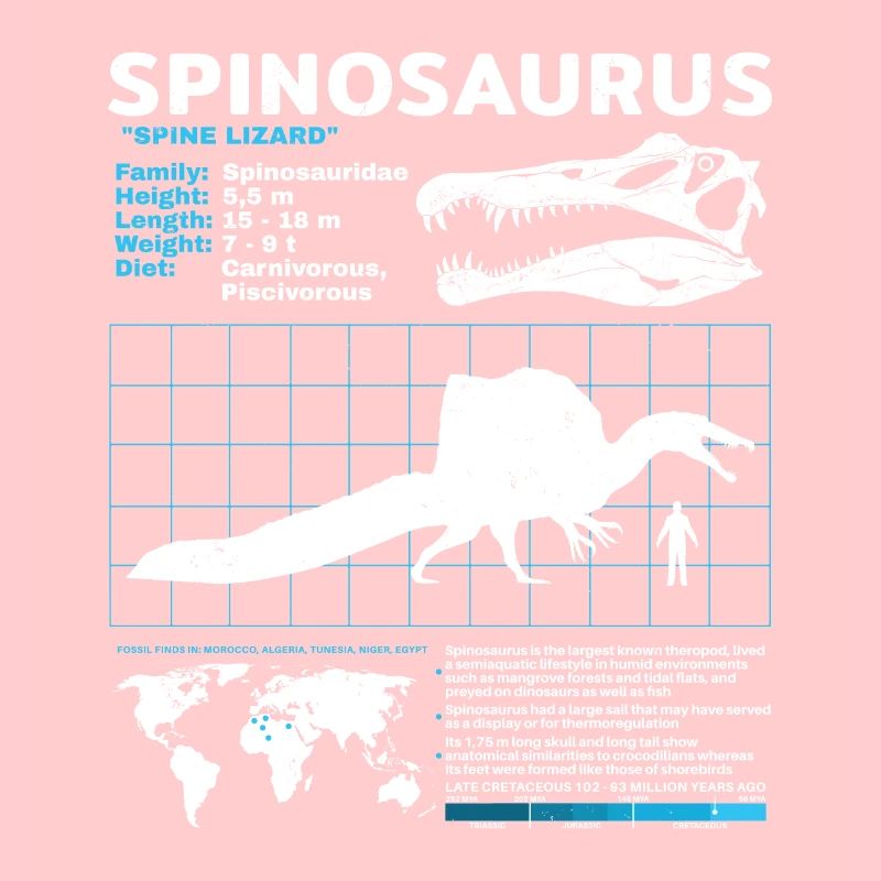 Spinosaurus Datasheet