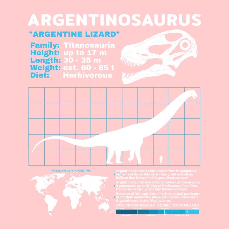Argentinosaurus Datenblatt