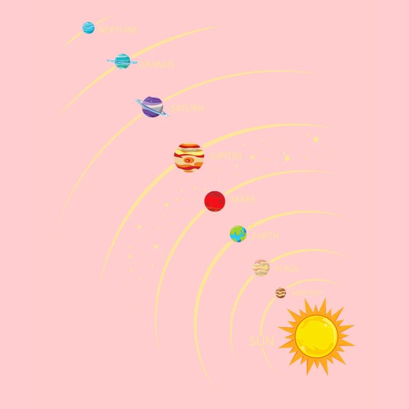 Système solaire dans l’espace, Soleil Planifié, Terre