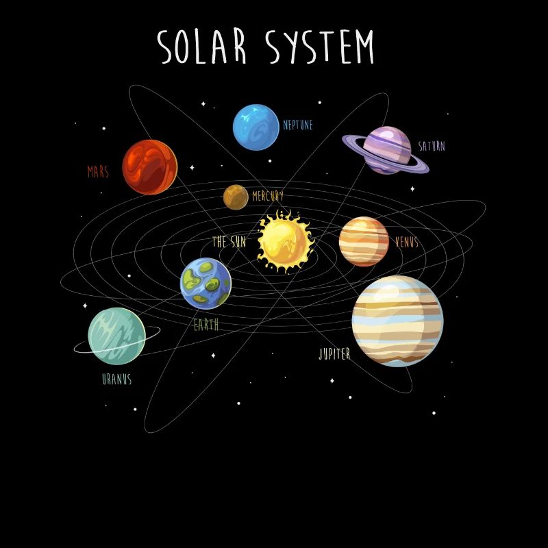Solar system with all planets, orbits