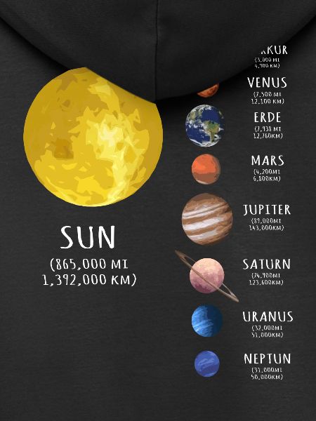 Zonnestelsel, Planeet, Planeet, Zon, Aarde