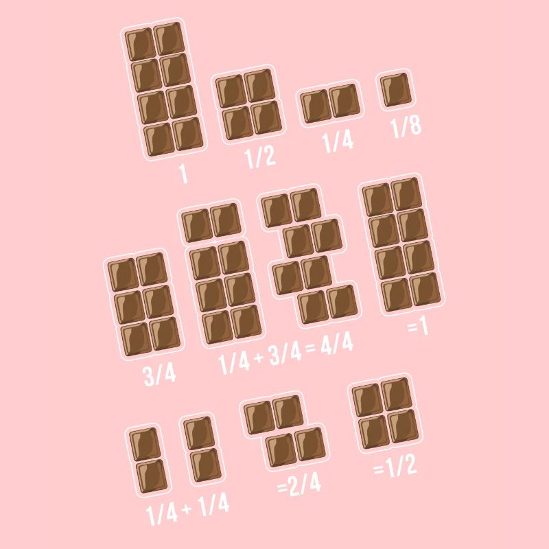Chocolates fraction math mathematics