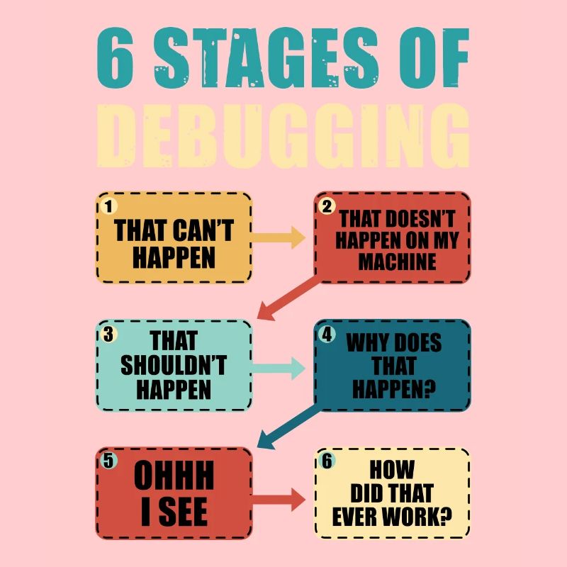 Programming Debugging Funny Programmer Gift