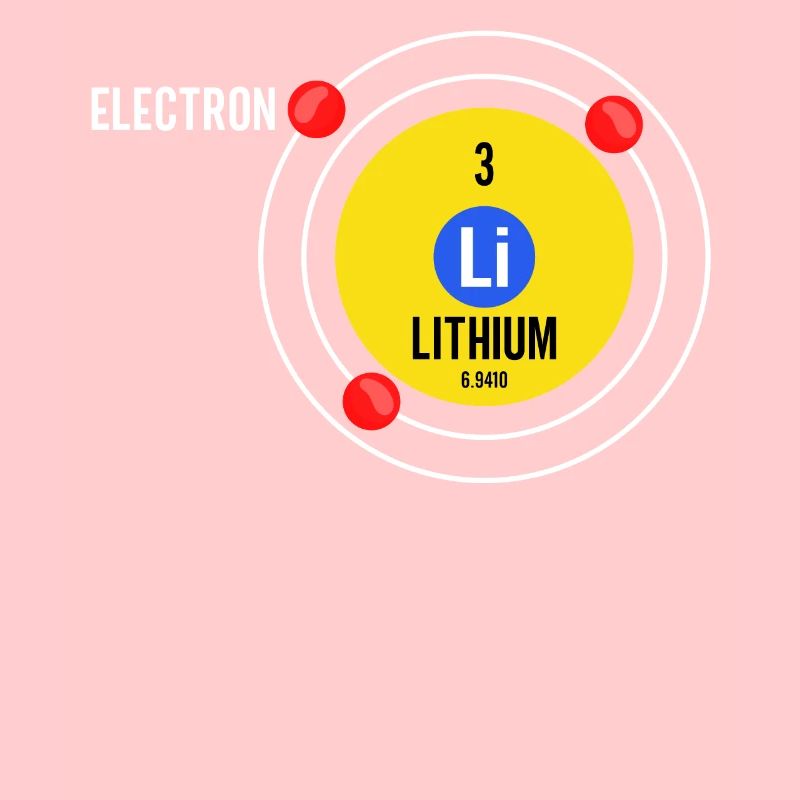 Chimie atomique du lithium pour les enseignants de chimistes