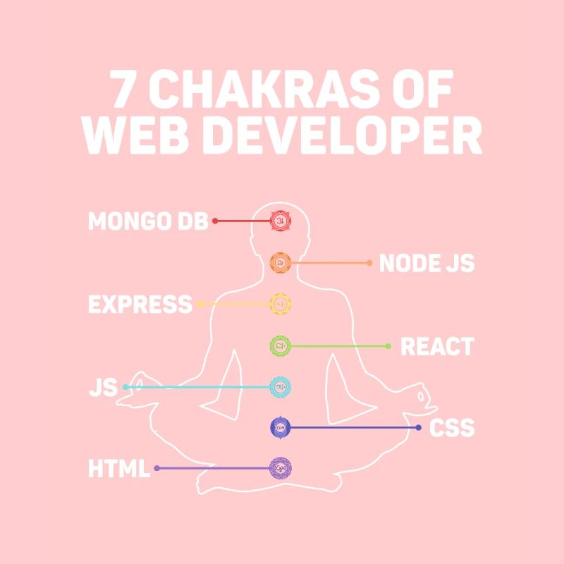 Web-entwickler Website-entwicklung