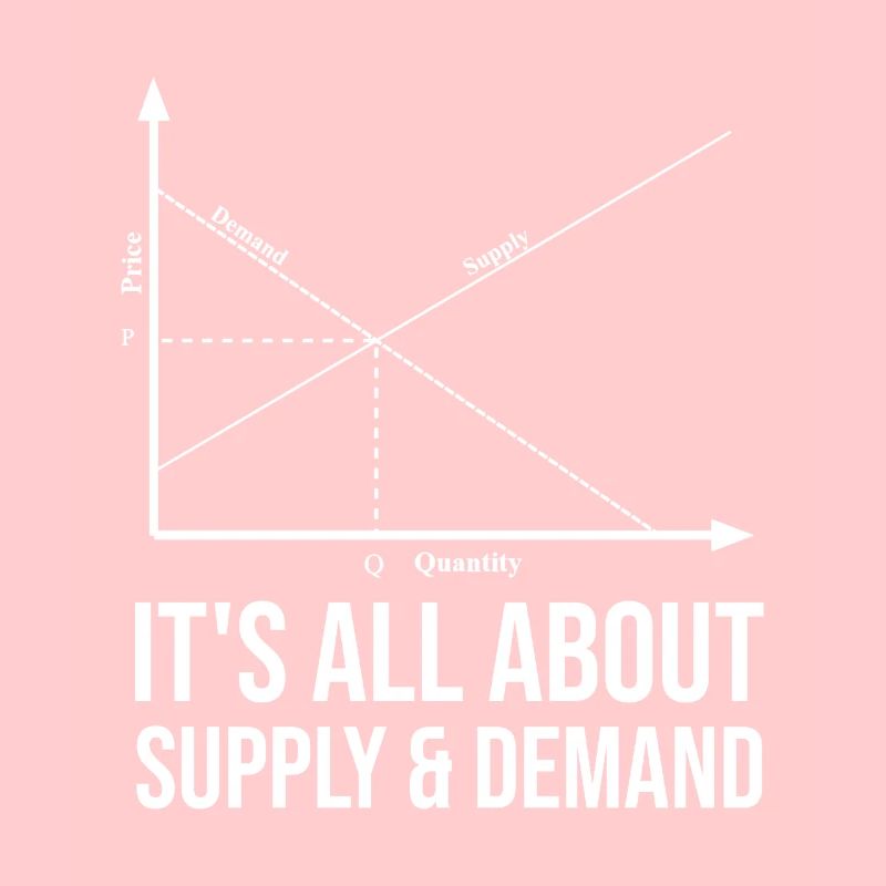 It's all about supply and demand