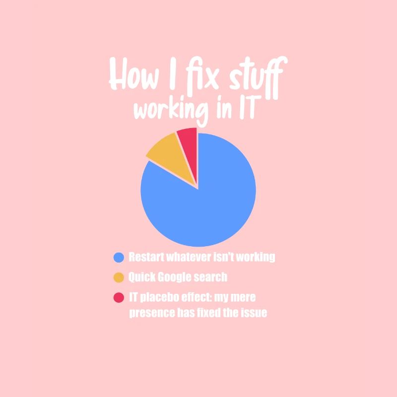 Support technique Computer It Admin Cadeau