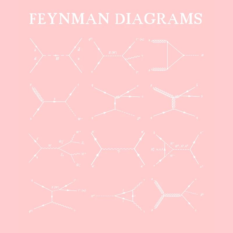 Feynman Diagramme Quantenmechanik Physik