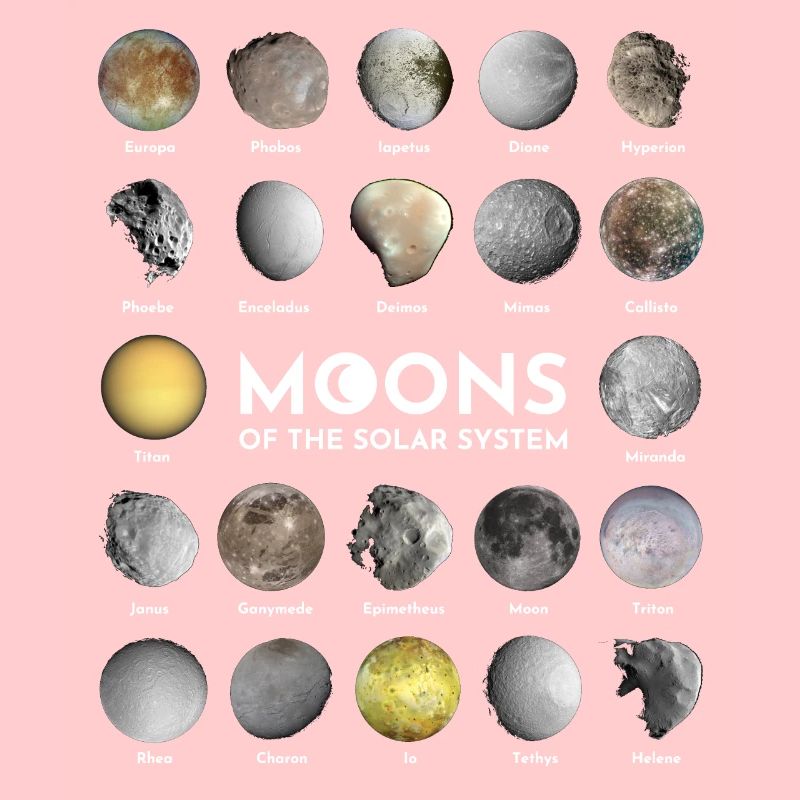 Monde des Sonnensystems