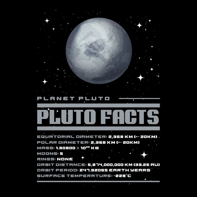 Pluto