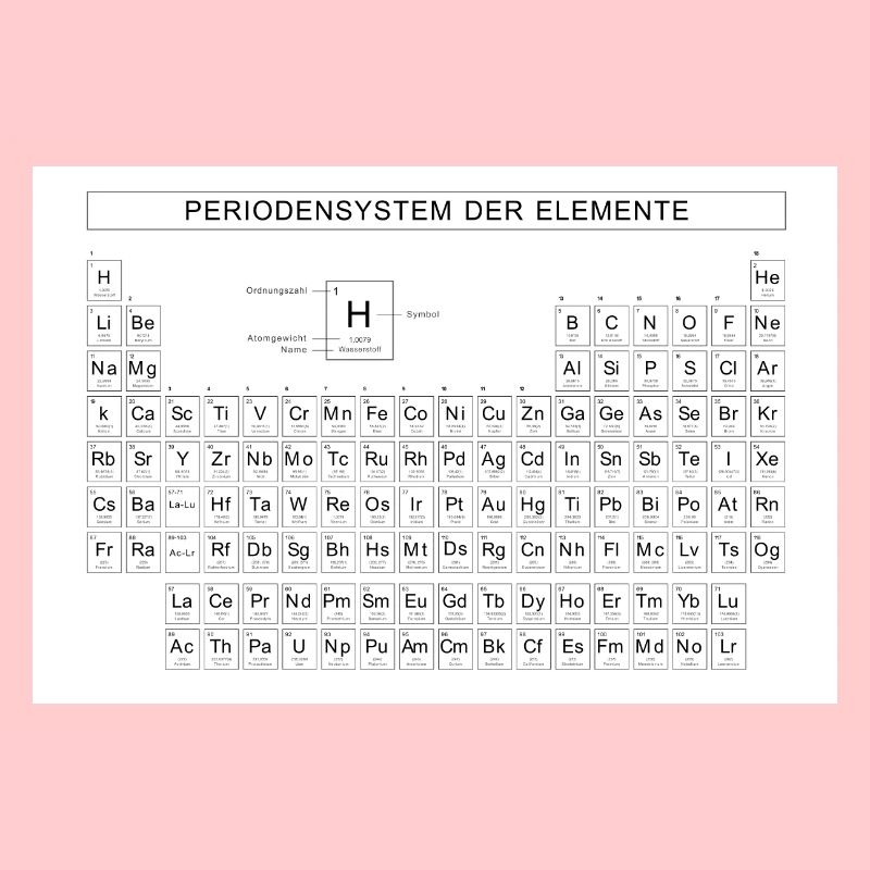 Periodensystem der Elemente - Chemie