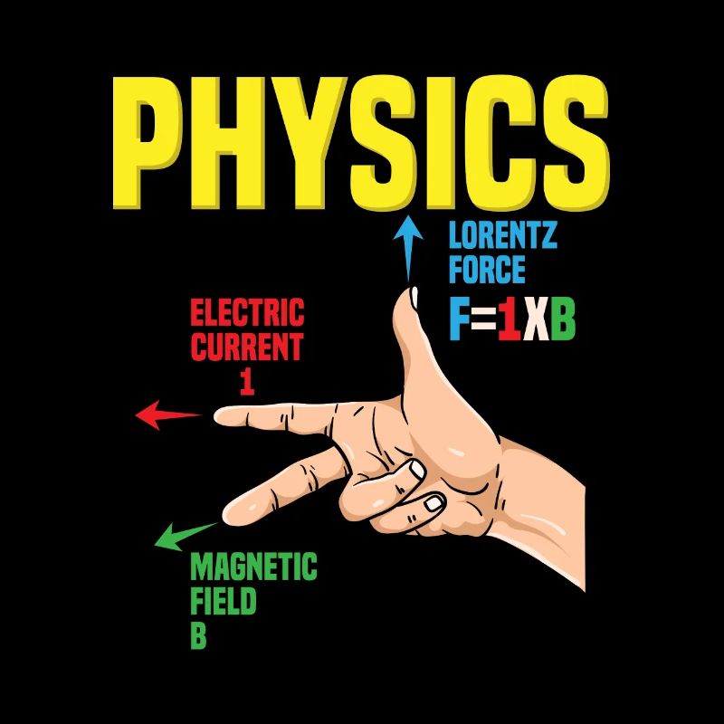 Physik Gang Zeichen I Rechte Hand Regel I Lorentz
