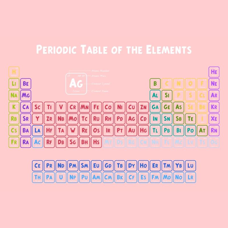 Tableau périodique des éléments