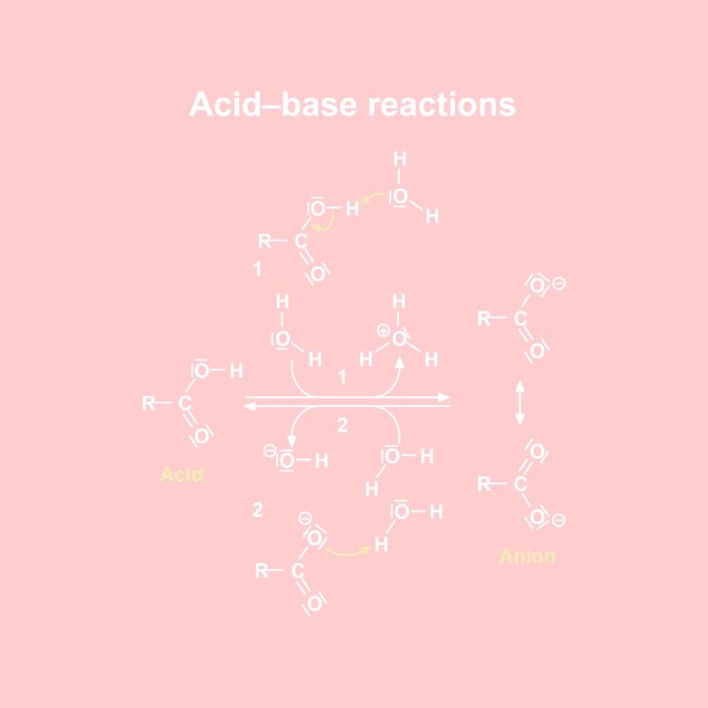 Réactions Acide Base Illustrées