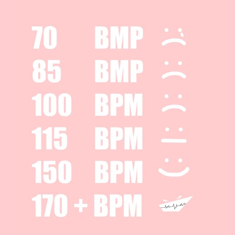 BPM