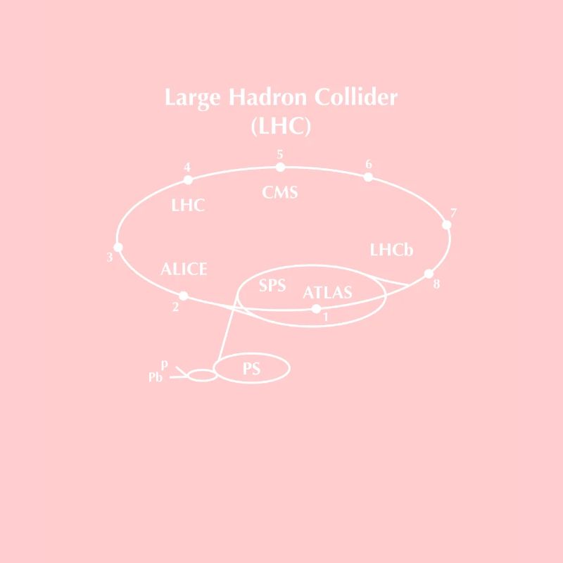 Großer Hadron Collider LHC