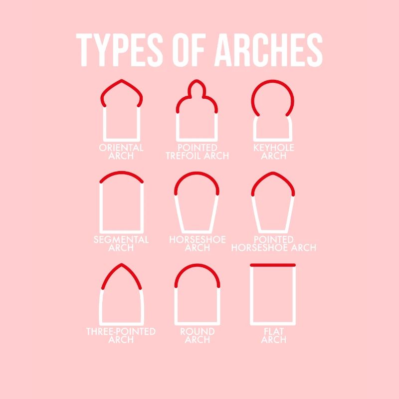 Types d’arches, Ingénieur architecte