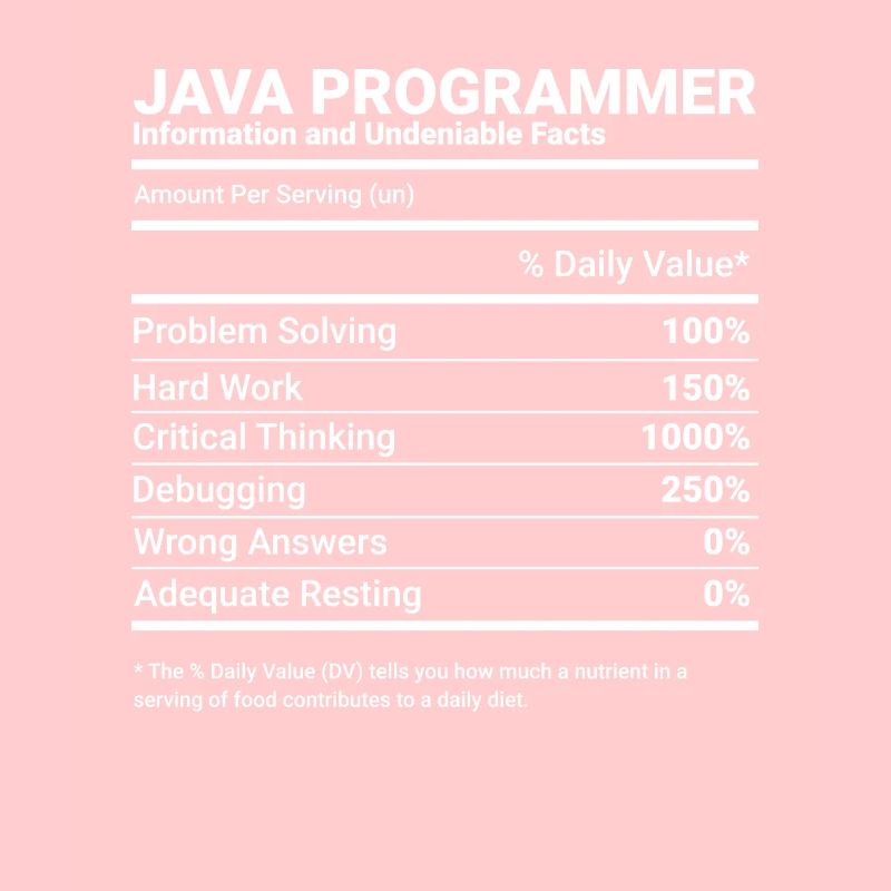 Programmeur Java Ingénieur logiciel Développeur Nutrit