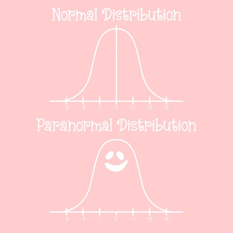 Math Halloween Paranormal Distribution