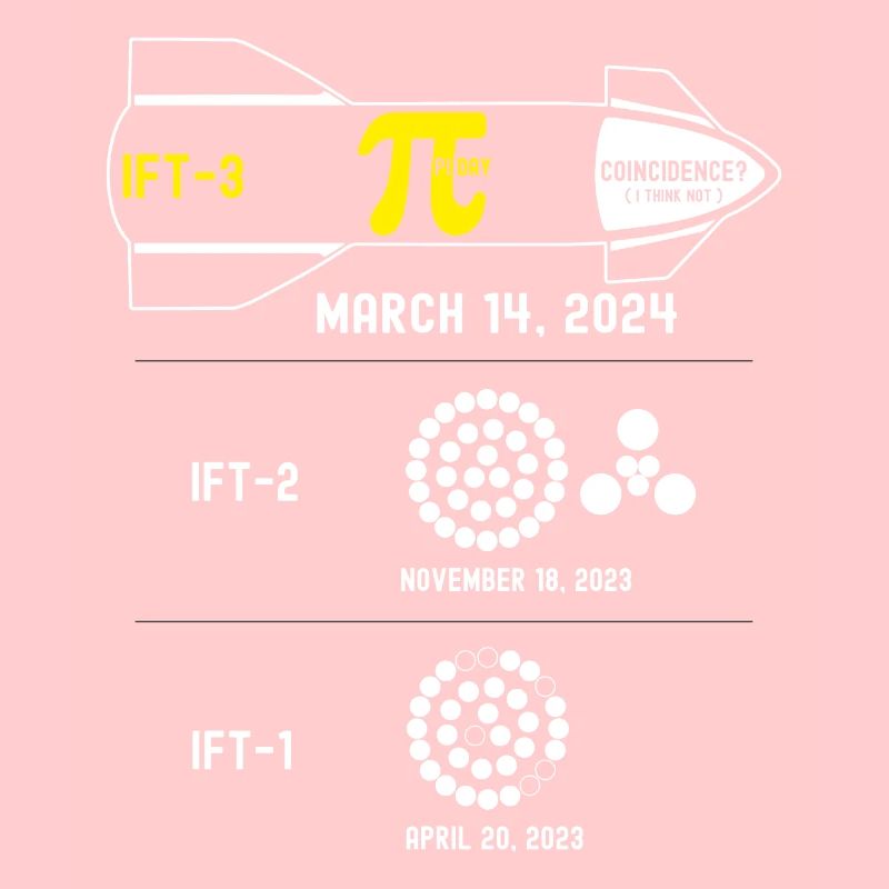 Dritter Flugtest am Pi Tag 3.14! Koinzidenz? Ich