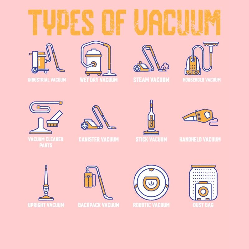 Types d’aspirateurs