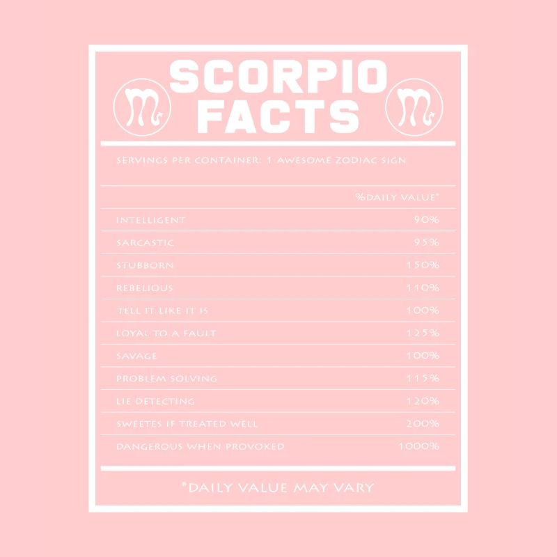 Faits du zodiaque du Scorpion