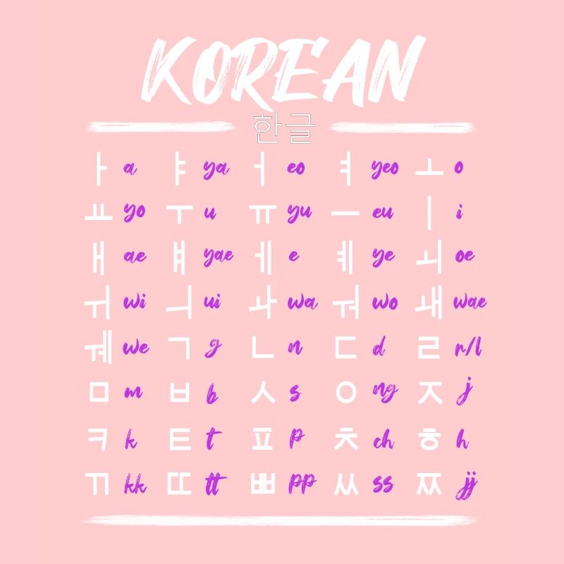 Apprenez les caractères du Hangul coréen