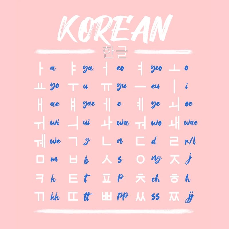Apprenez les caractères du Hangul coréen