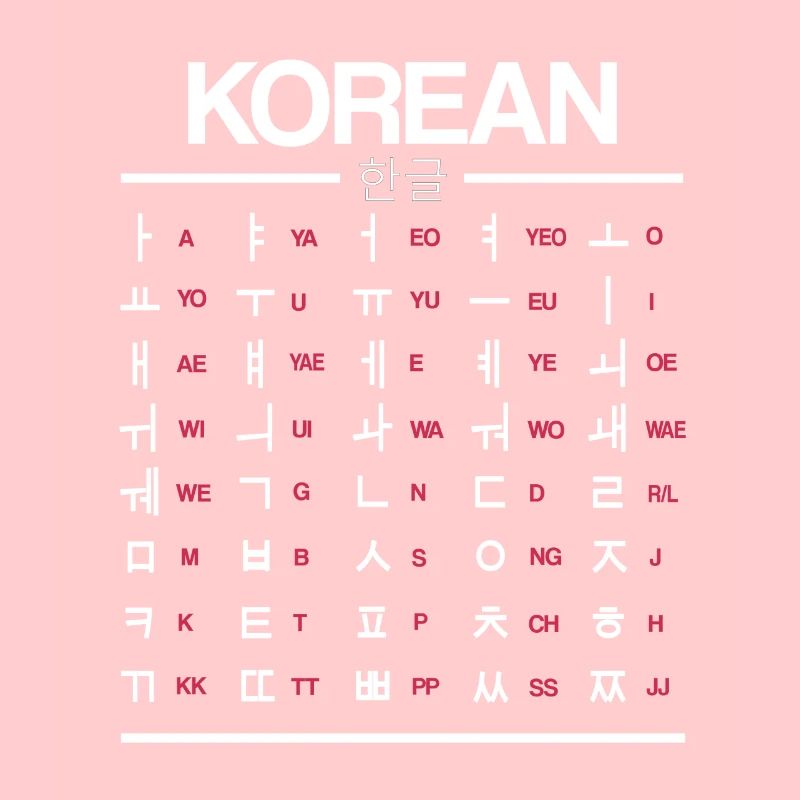 Apprenez les caractères du Hangul coréen