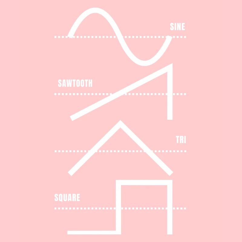 Vintage Analog Synthesizer Techno Waveform - Synth