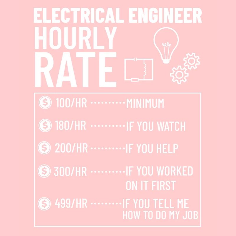 Electrical Engineering Engineer Research Development