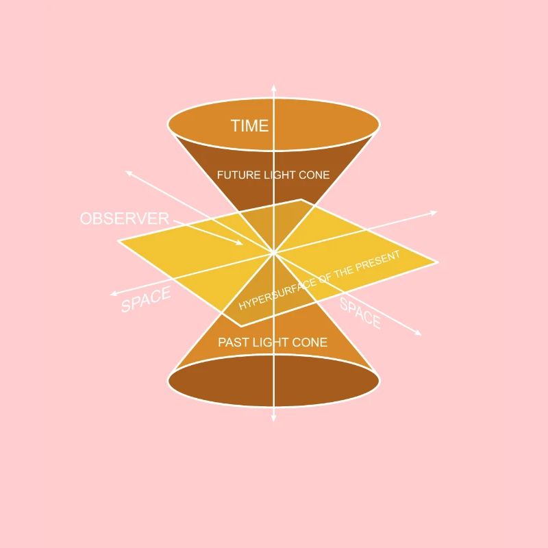 Physik Phyiker Berechnungen Quantenphysik