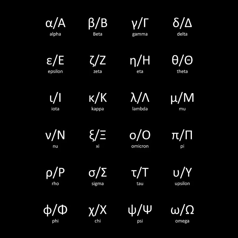 Griechisches Alphabet